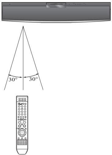 SAMSUNG HT-X810 - Operation Range of the Remote Control - 1