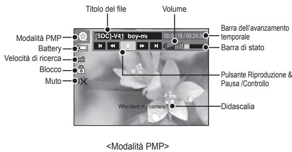SAMSUNG I80 - Modalità MULTIMEDIA - 13