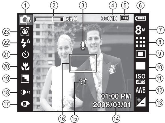 SAMSUNG I80 - Indikatór na LCD displeji - 1