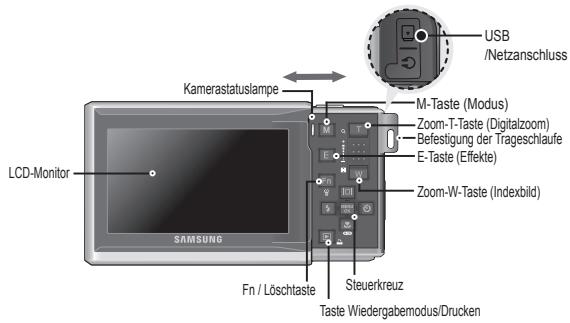 SAMSUNG I80 - Identification der Funktionen / Lieferumfang der Kamera - 2