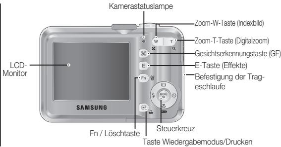 SAMSUNG S860 - Identification der Funktionen / Lieferumfang der Kamera - 2