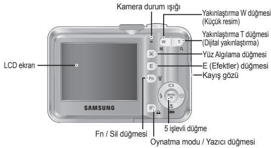 SAMSUNG S860-SILVER - Özelliklerin tanimi / Kameranın icerişi - 2