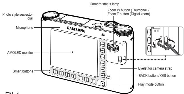 SAMSUNG SASMUNG NV24 HD - Identification of features / Contents of camera - 2