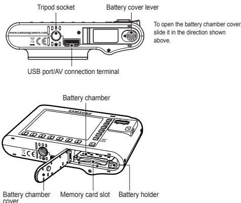 SAMSUNG SASMUNG NV24 HD - Identification of features / Contents of camera - 3