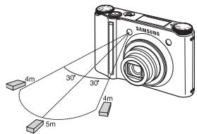 SAMSUNG SASMUNG NV24 HD - ■ Portée de la télécommande - 2
