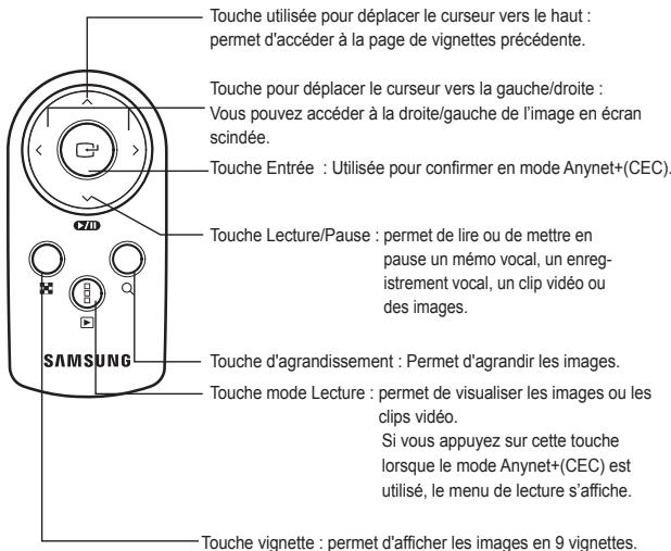 SAMSUNG SASMUNG NV24 HD - ■ Utilisation de la télécommande en mode Lecture - 1
