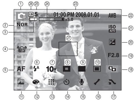 SAMSUNG SASMUNG NV24 HD - AMOLED monitor indicator - 1