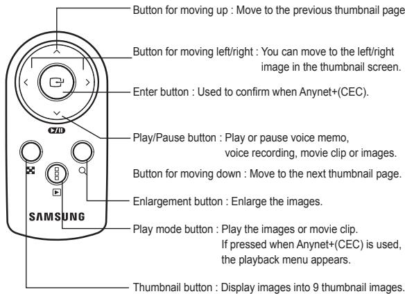 SAMSUNG SASMUNG NV24 HD - ■ Using the remote control in play mode - 1