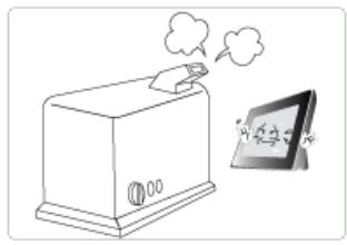 SAMSUNG SPF-83H - Installation - 4
