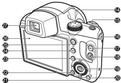 SAMSUNG WB5000 - Diseño de la-camera - 2