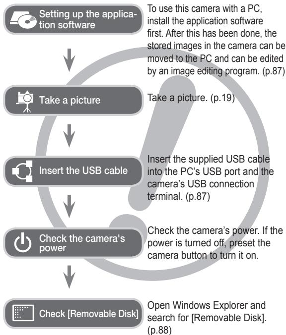SAMSUNG ES25 - Instructions - 1