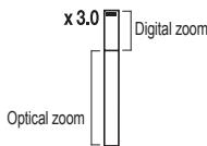 x 3.0 Digital zoom Optical zoom