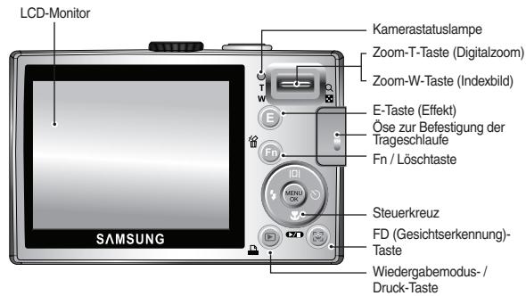SAMSUNG L100-BLACK - Identifikation der Funktionen / Lieferumfang der Kamera - 2