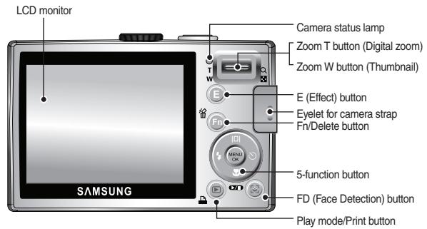 SAMSUNG L100-BLACK - Identification of features / Contents of camera - 2