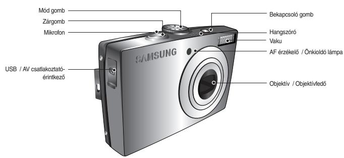 SAMSUNG L110-RED - Az összetevők azonosítása / A fényképezőgép összetevői - 1