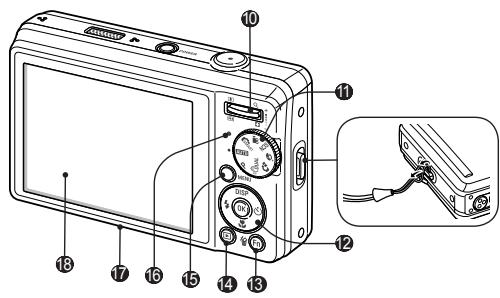 SAMSUNG PL70 SILVER - Camera layout - 2