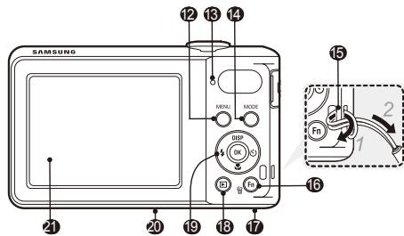SAMSUNG PL80 PURPLE - Camera layout - 2