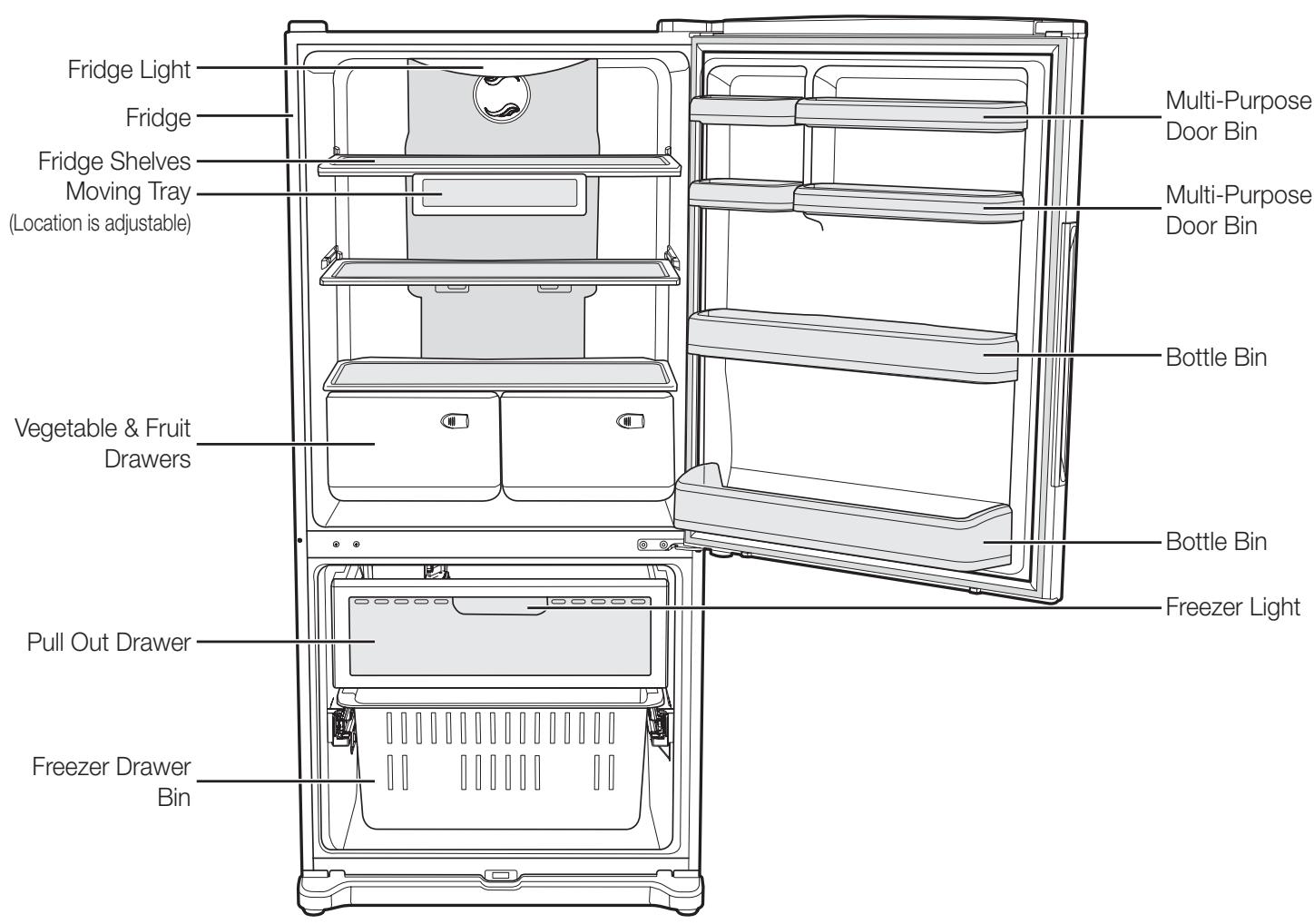 SAMSUNG RB194ABBP - Cooling Off Mode ("OF &amp; OF" code on the display) - 4