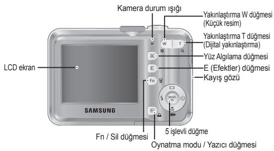 SAMSUNG S760-SILVER - Özelliklerin tanimi / Kameranın icerişi - 2