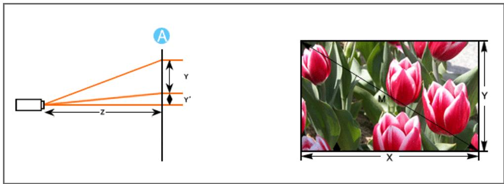 SAMSUNG SP-D400 - > Screen Size and Projection Distance - 1