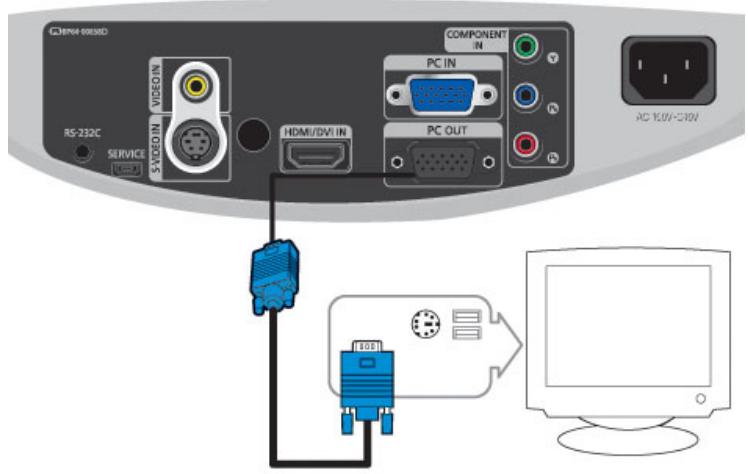 SAMSUNG SP-D400 - Connecting Video Devices (Monitor, TV, etc.) - 1
