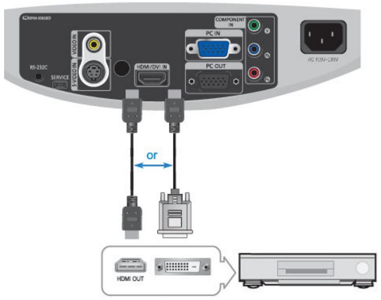 SAMSUNG SP-D400 - Connecting a DVD player/Cable/Satellite Box to HDMI/DVI - 1