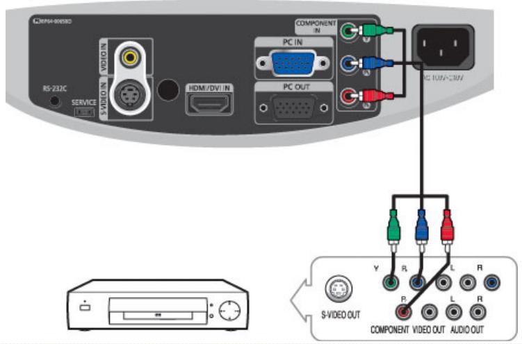SAMSUNG SP-D400 - Connecting a DVD player/Cable/Satellite Box to HDMI/DVI - 2