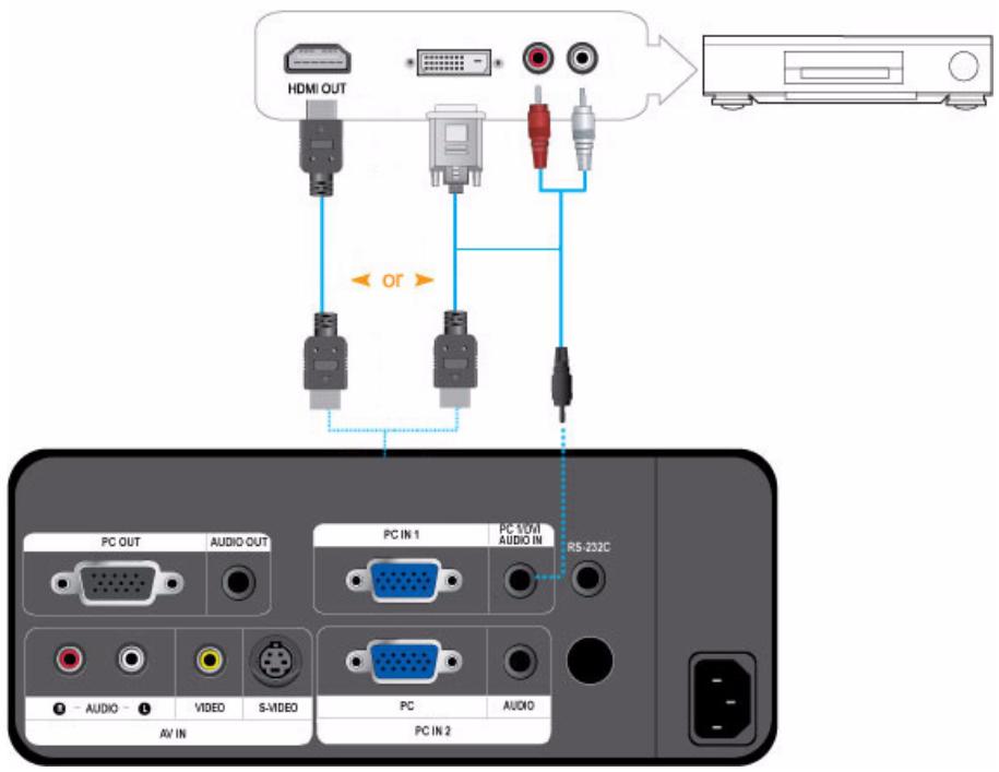 SAMSUNG SP-L221 - Using the Projector - 3