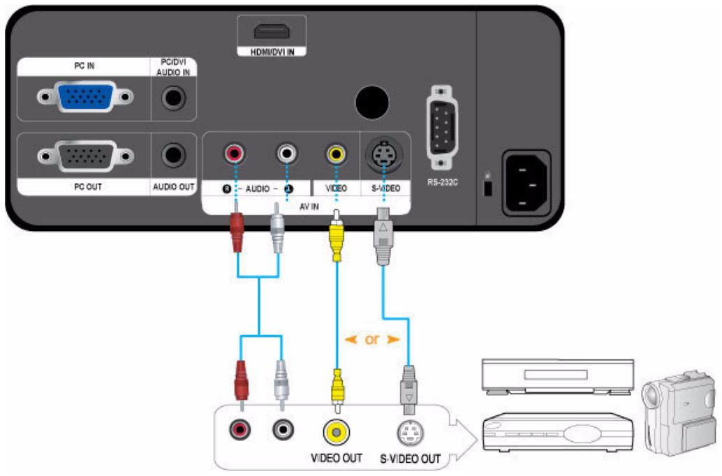 SAMSUNG SP-L221 - Using the Projector - 6