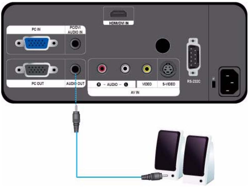 SAMSUNG SP-L221 - Using the Projector - 7