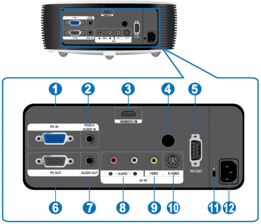 SAMSUNG SP-L221 - Ventilation openings - 4