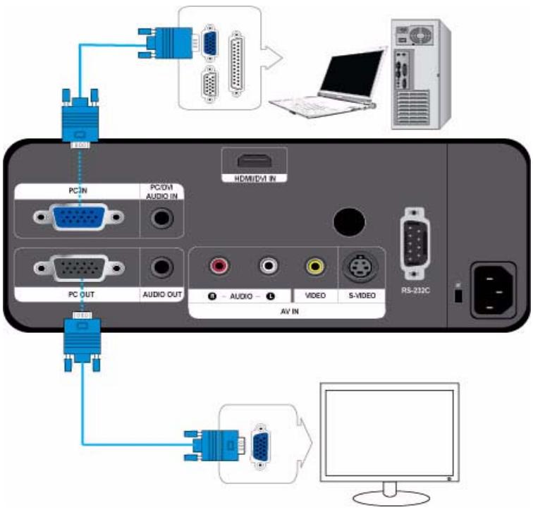 SAMSUNG SP-L221 - Using the Projector - 2