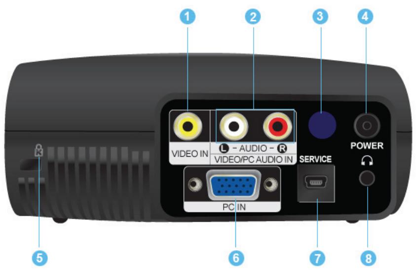 SAMSUNG SP-P400B - > Clearing Indicator Problems - 2