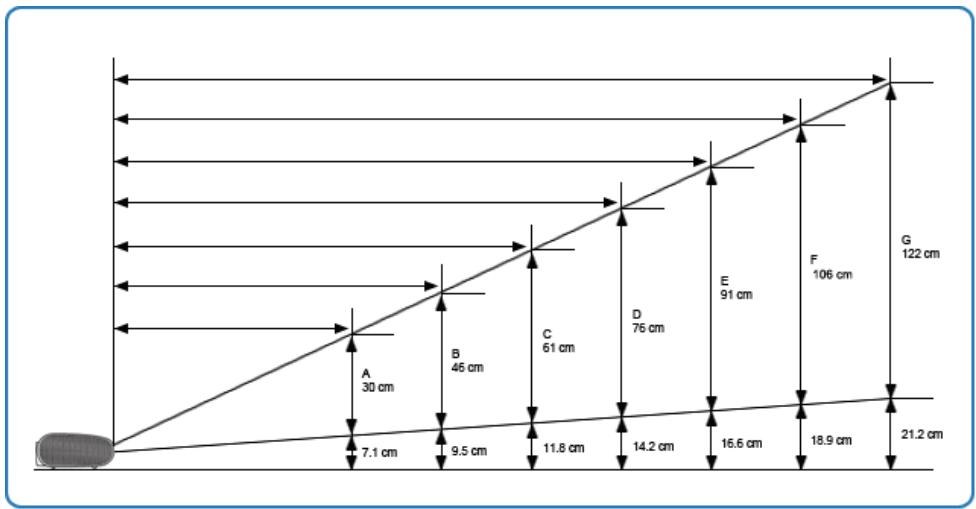 SAMSUNG SP-P400B - Screen Size and Projection Distance - 1