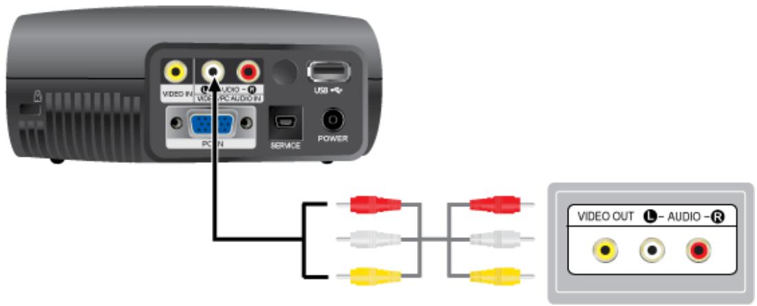 SAMSUNG SP-P410 - 2-5 Connecting an A/V device with an audio/video cable - 1