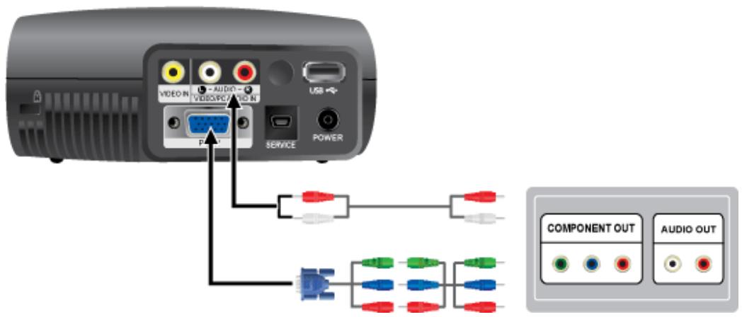 SAMSUNG SP-P410 - Using the Projector - 1