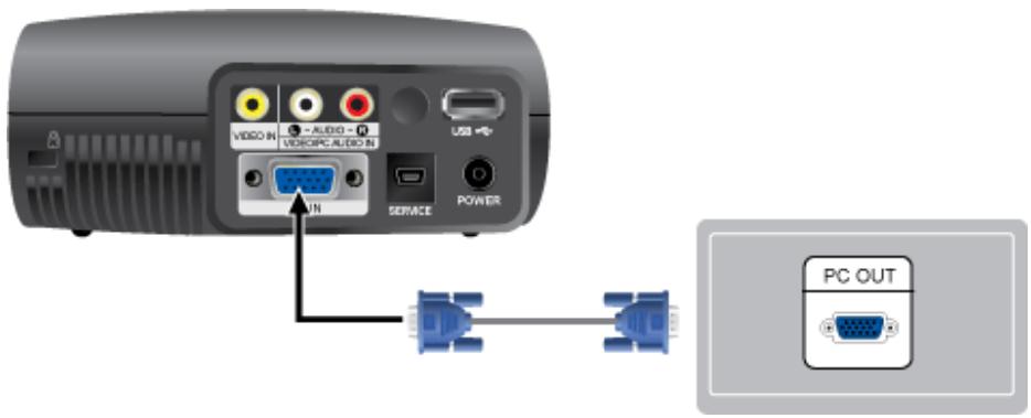 SAMSUNG SP-P410 - 2-2-4 Screen Size and Projection Distance - 2