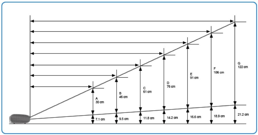 SAMSUNG SP-P410 - 2-2-4 Screen Size and Projection Distance - 1