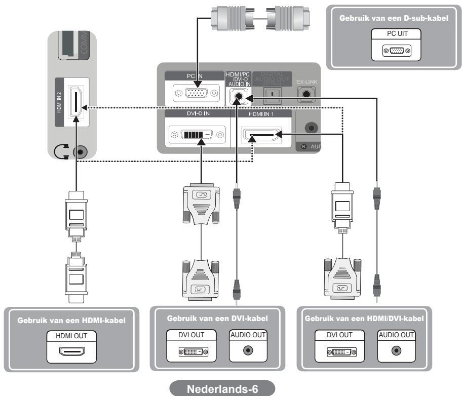 SAMSUNG SYNCMASTER 2333HD - Een pc aansluiten - 1