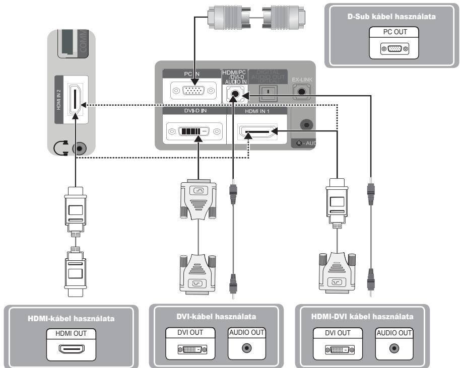 SAMSUNG SYNCMASTER 2333HD - Számítógep csatlakoztatása - 1