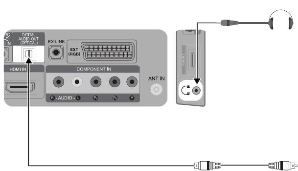 SAMSUNG SYNCMASTER 2333HD - Conexión de un dispositivo de audio - 1
