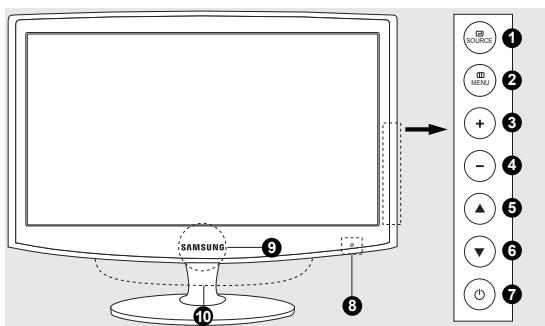 SAMSUNG SYNCMASTER 2333HD - Viewing the Control Panel - 1