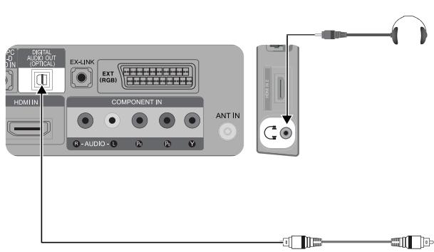SAMSUNG SYNCMASTER 2333HD - Anschlieben von Audiogeräten - 1