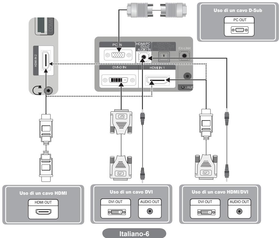 SAMSUNG SYNCMASTER 2333HD - Collegamento di un PC - 1