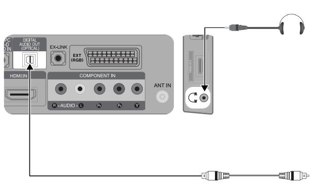 SAMSUNG SYNCMASTER 2333HD - Audioeszköz csatlakoztatása - 1