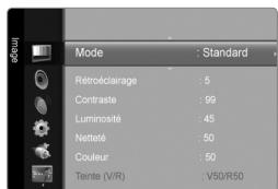 SAMSUNG SYNCMASTER 2333HD - Manipulation de l'affichage à l'écran - 4