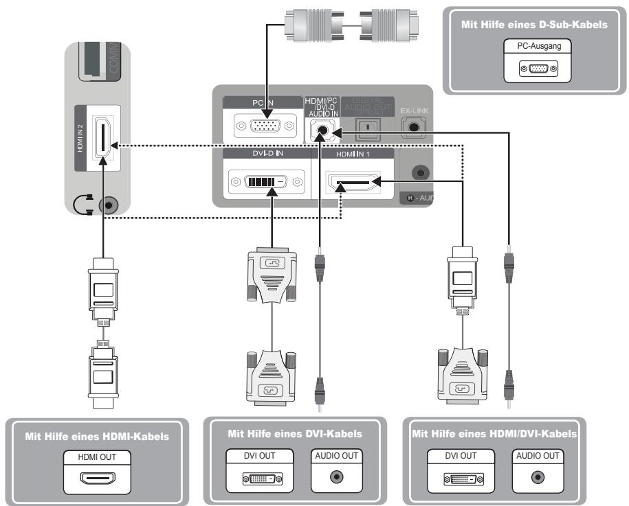 SAMSUNG SYNCMASTER 2333HD - Anschließlich eines PC - 1