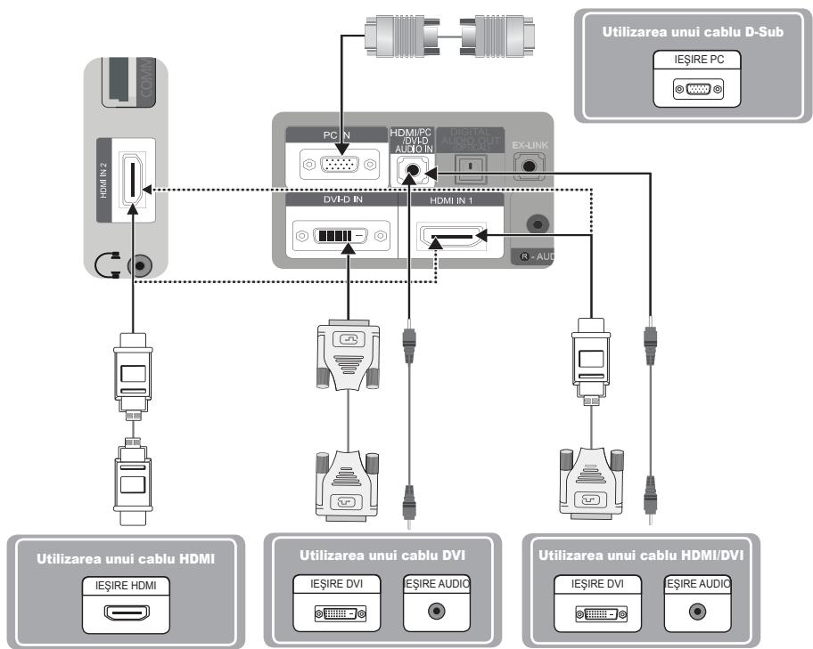 SAMSUNG SYNCMASTER 2333HD - Conectarea unui PC - 1