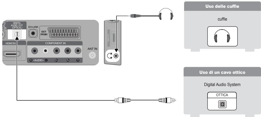 SAMSUNG SYNCMASTER 2333HD - Collegamento di un dispositivo audio - 1