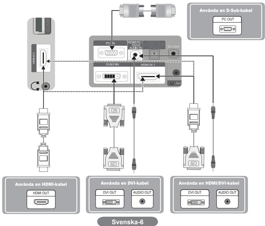 SAMSUNG SYNCMASTER 2333HD - Ansluta en dator - 1